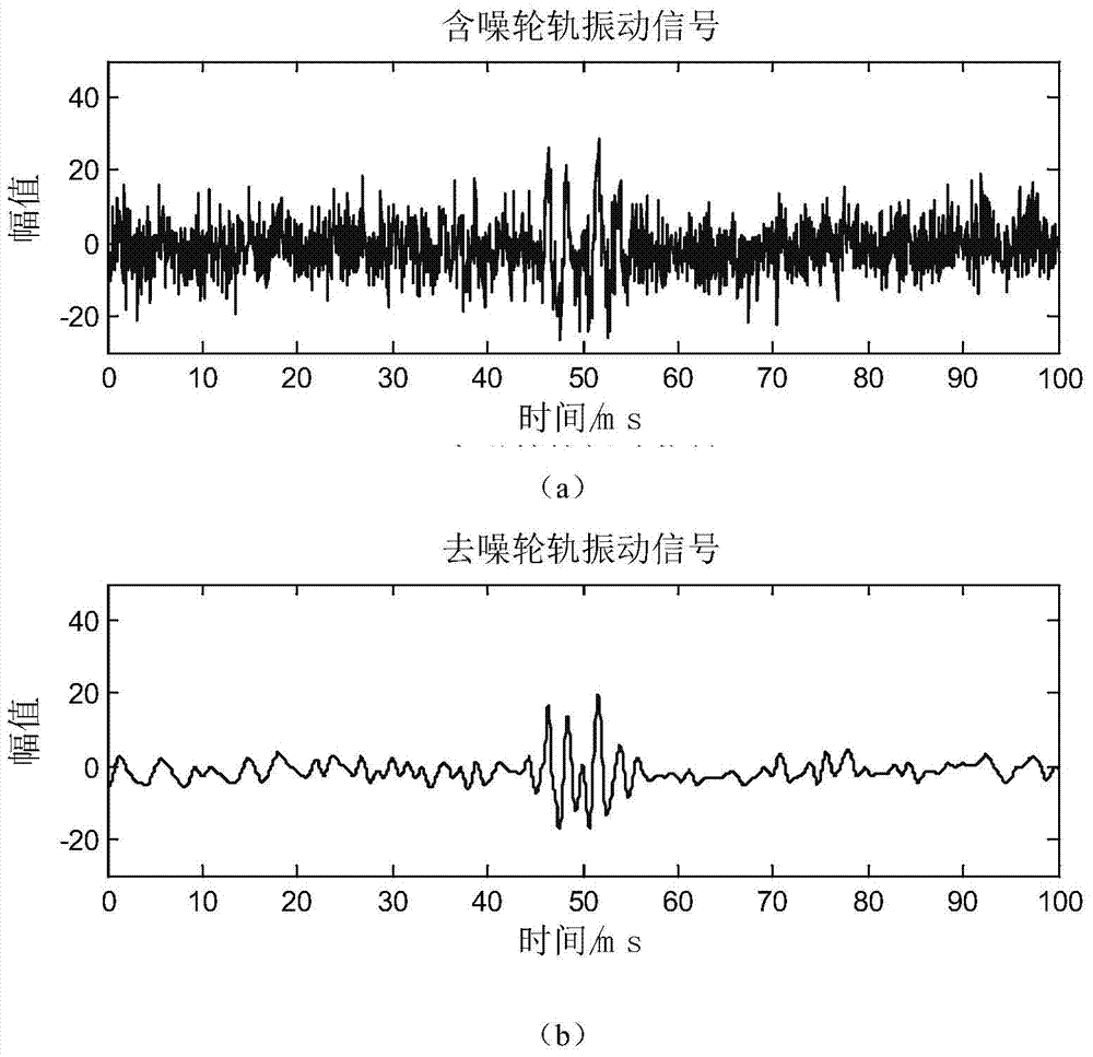 EMD generalized energy-based wheeltrack vibration signal fault feature extraction method