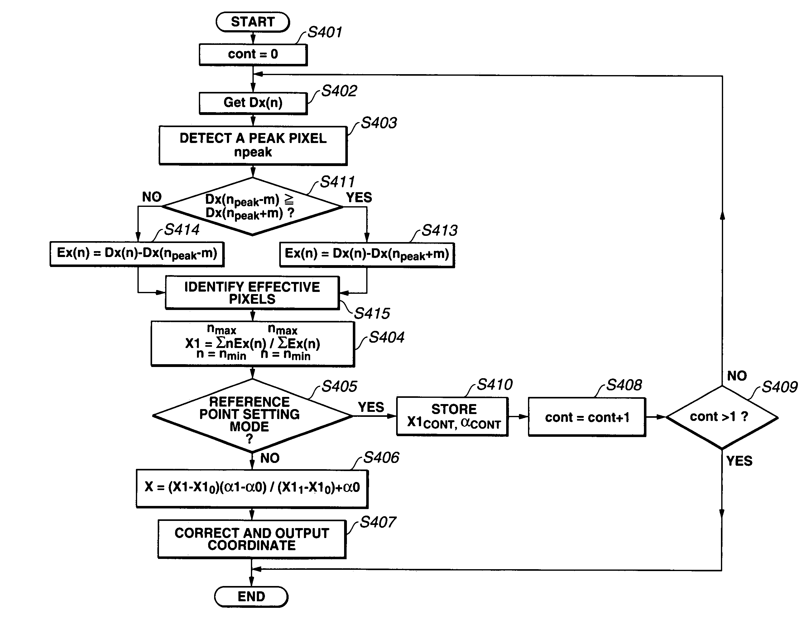 Position information input apparatus and method