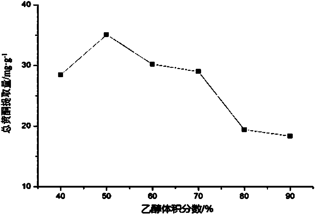 Anti-myocardial-ischemia traditional Chinese medicine composition and preparation method and application thereof