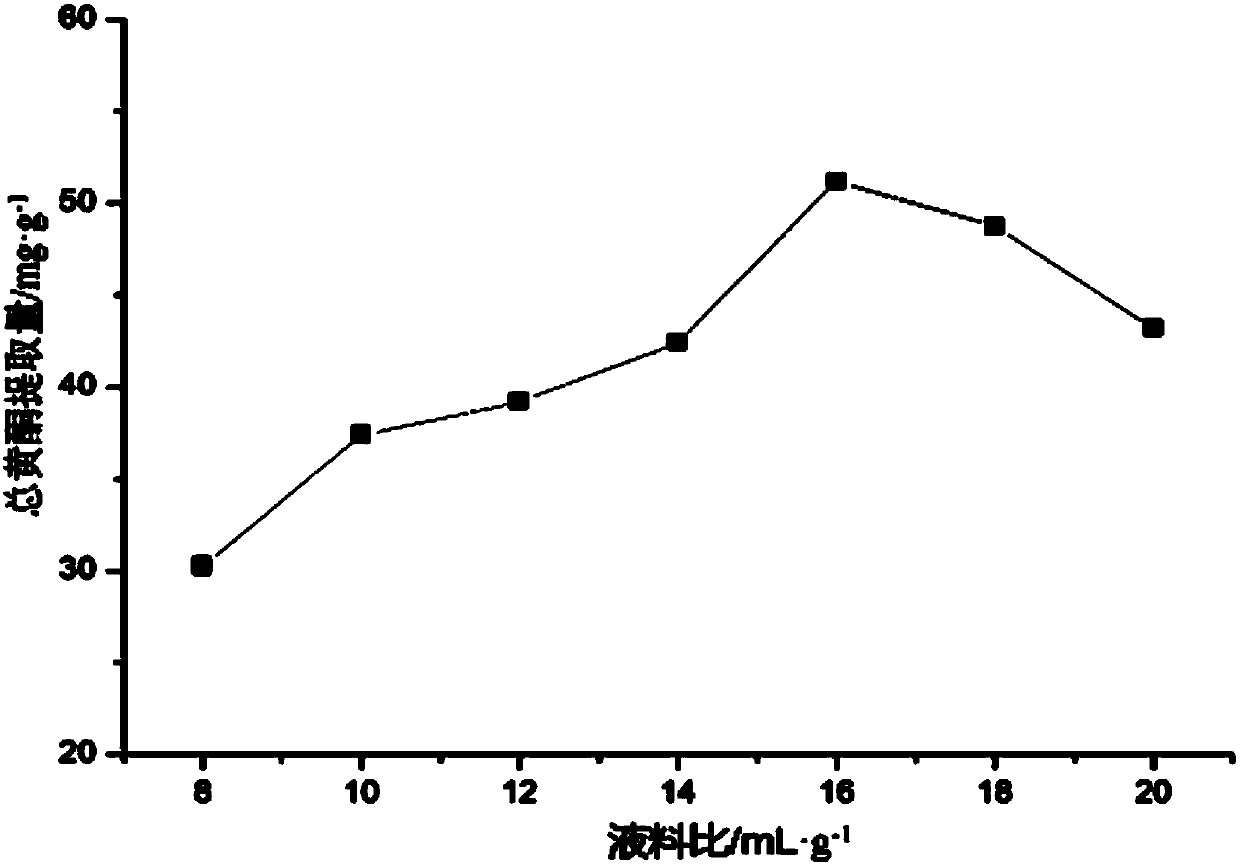 Anti-myocardial-ischemia traditional Chinese medicine composition and preparation method and application thereof