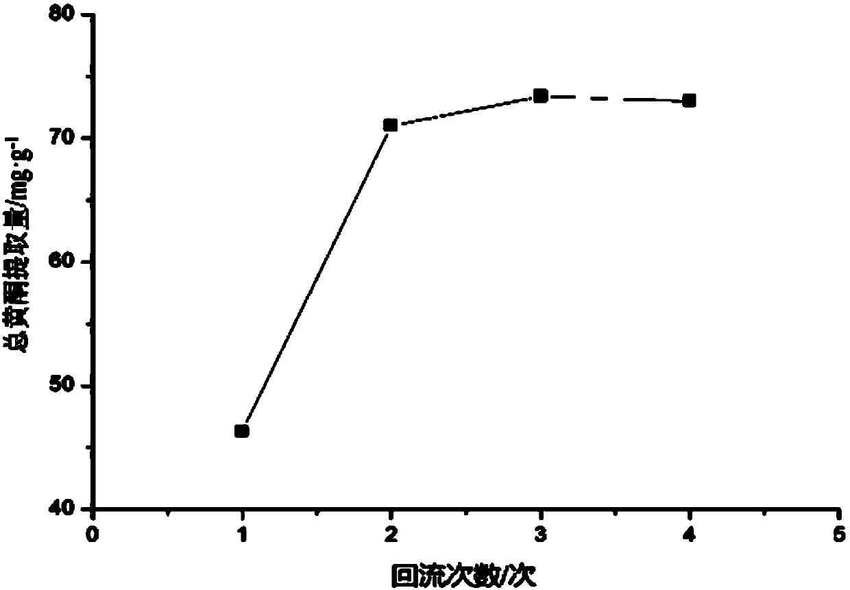 Anti-myocardial-ischemia traditional Chinese medicine composition and preparation method and application thereof