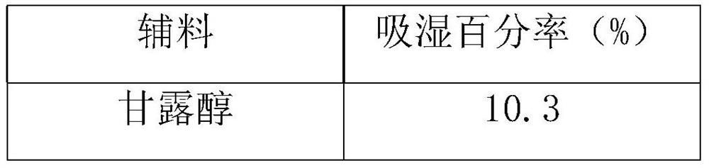 Ca-AKG effervescent tablet and preparation method thereof