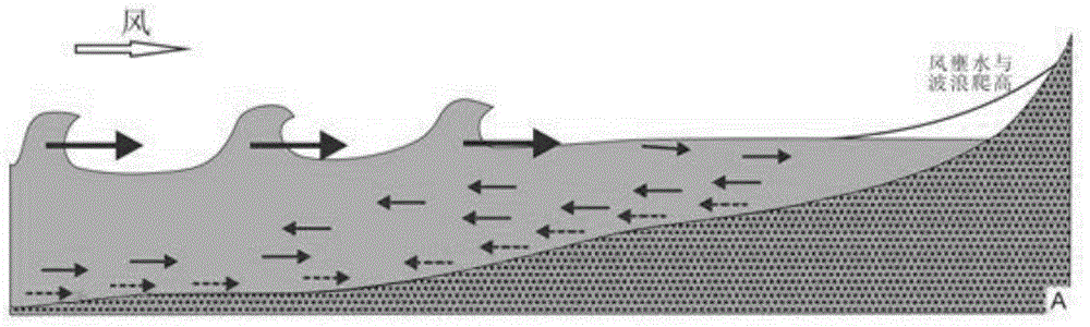 Method of determining the highest theoretical wave height and the accumulated frequency wave height in ancient times