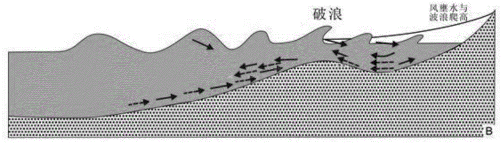 Method of determining the highest theoretical wave height and the accumulated frequency wave height in ancient times