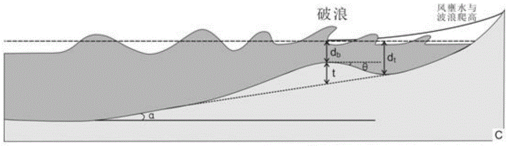 Method of determining the highest theoretical wave height and the accumulated frequency wave height in ancient times