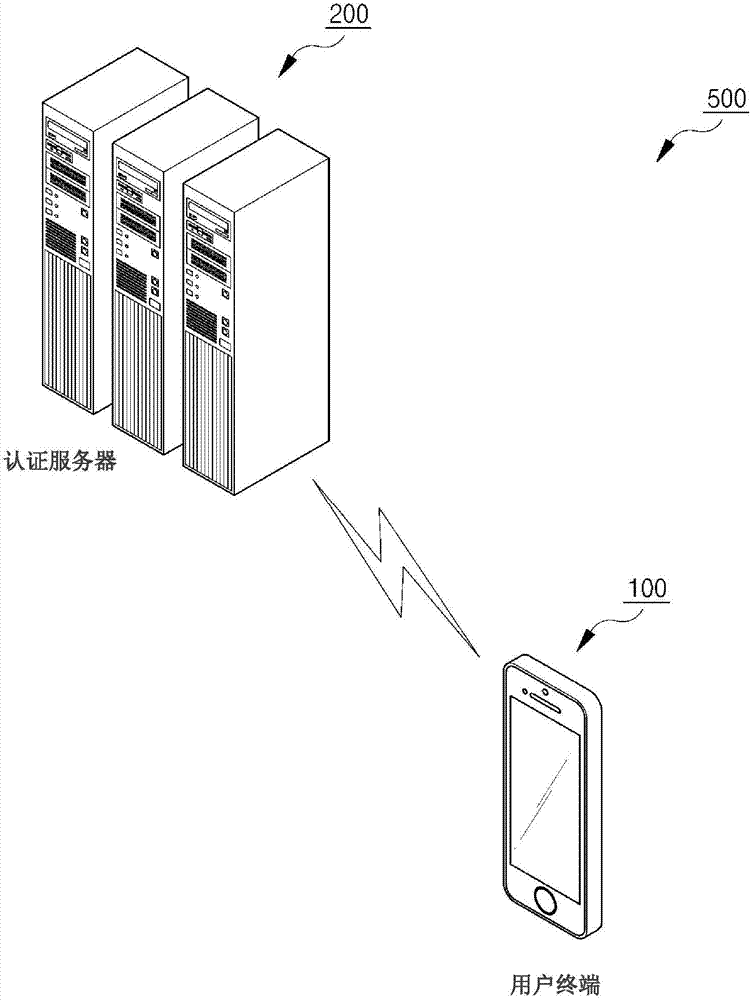 User authentication method having strengthened integrity and security