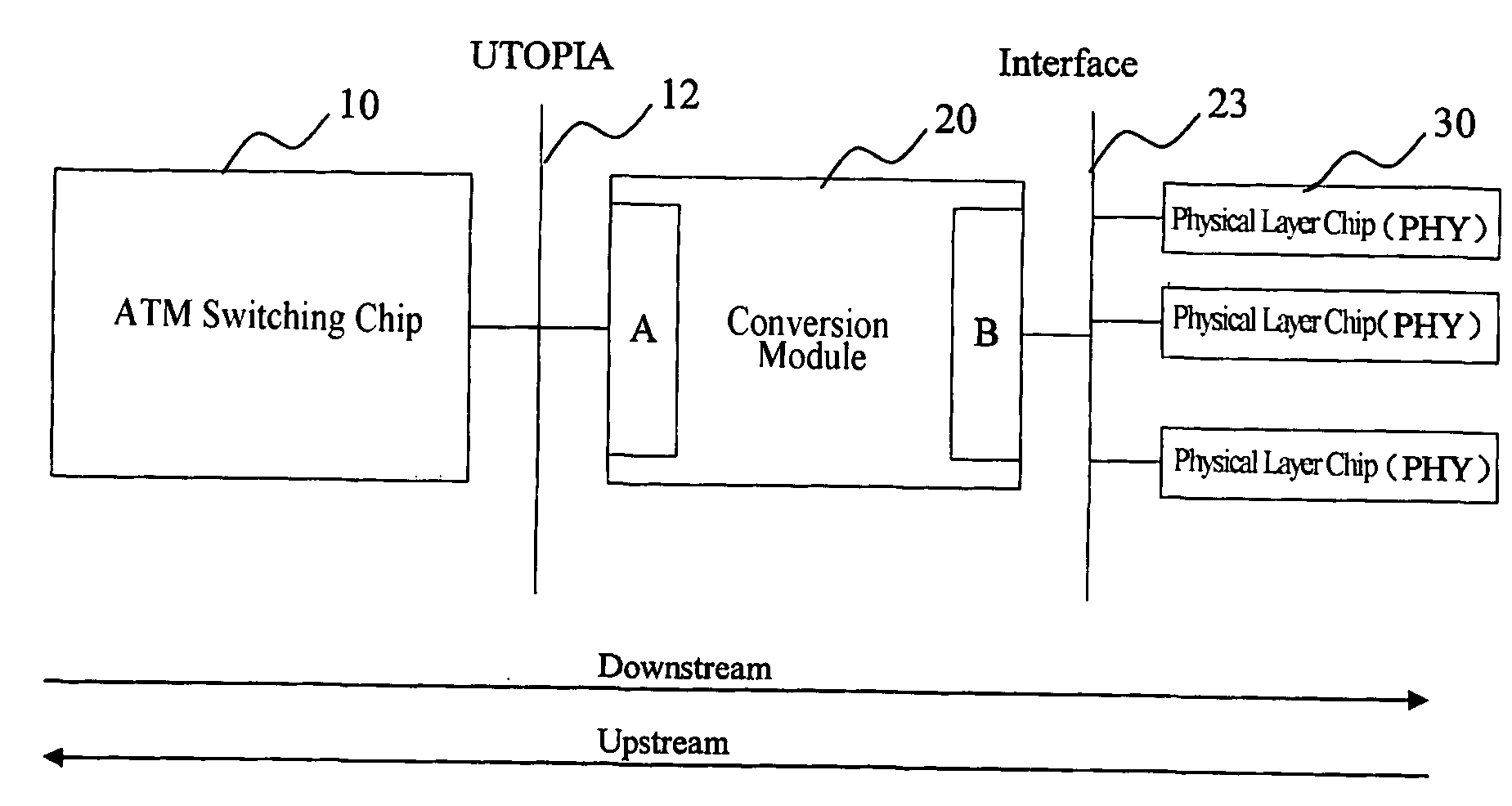 System of Extending Address on Atm Universal Test Operation Interface Bus and the Method Thereof