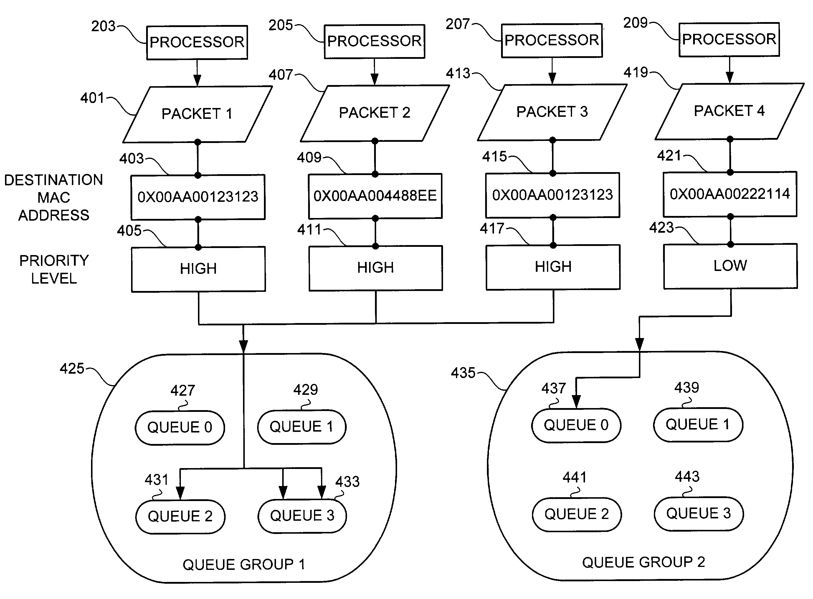 Method and apparatus for minimizing spinlocks and retaining packet order in systems utilizing multiple transmit queues