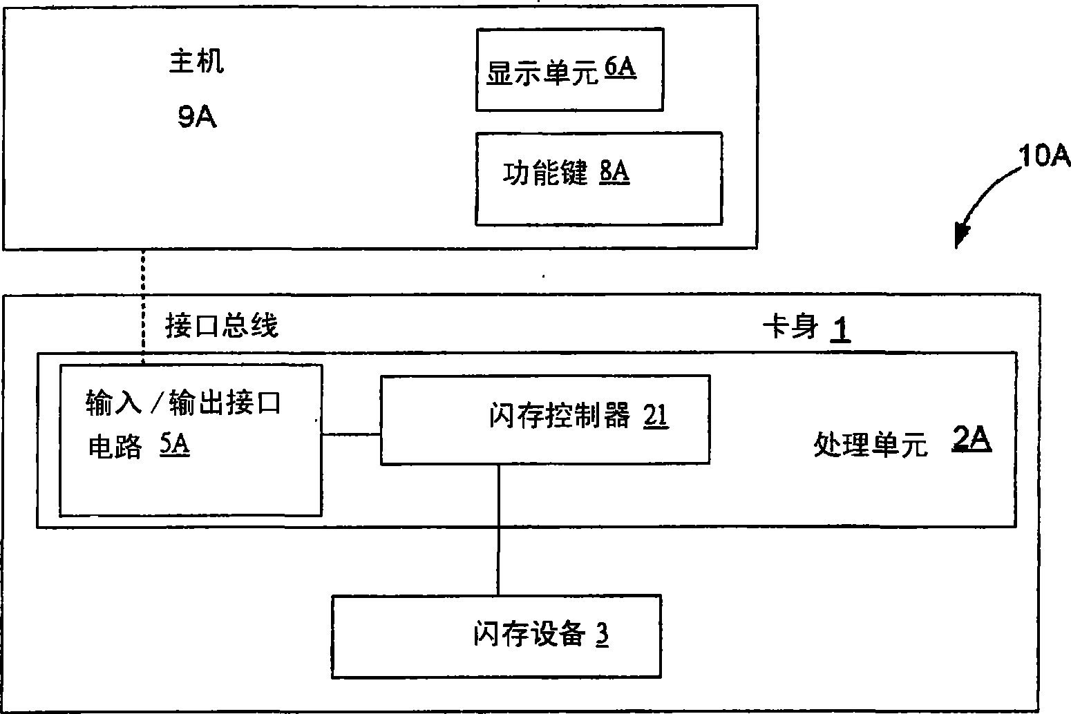 Electronic data flash memory card with flash memory bad block management