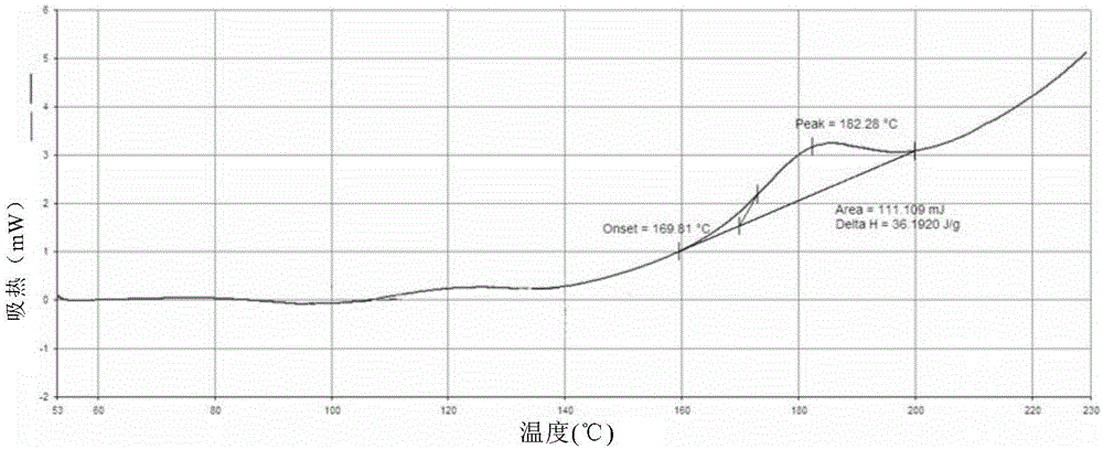 Ledipasvir intermediate monosulfate, crystalline form thereof and preparation method therefor