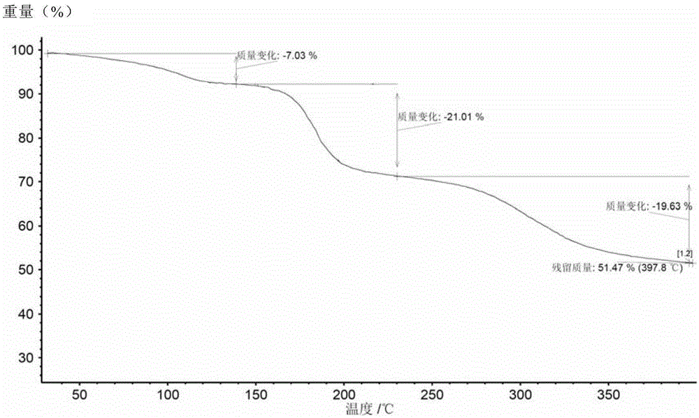 Ledipasvir intermediate monosulfate, crystalline form thereof and preparation method therefor