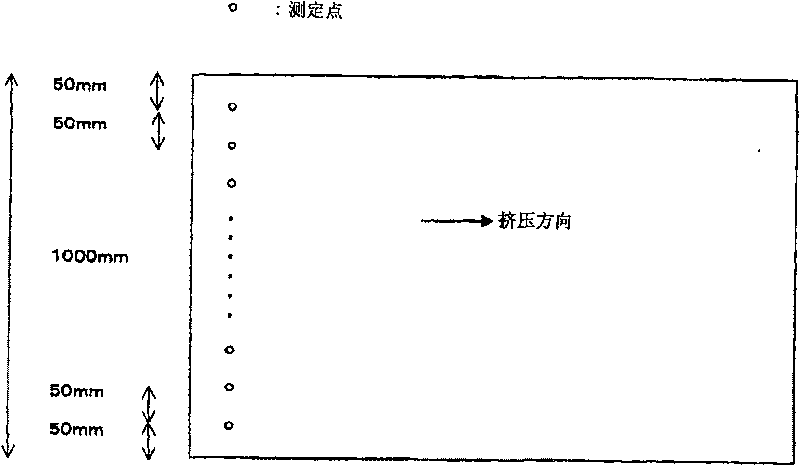 Novel methacrylic resin extrusion plate and manufacturing method thereof