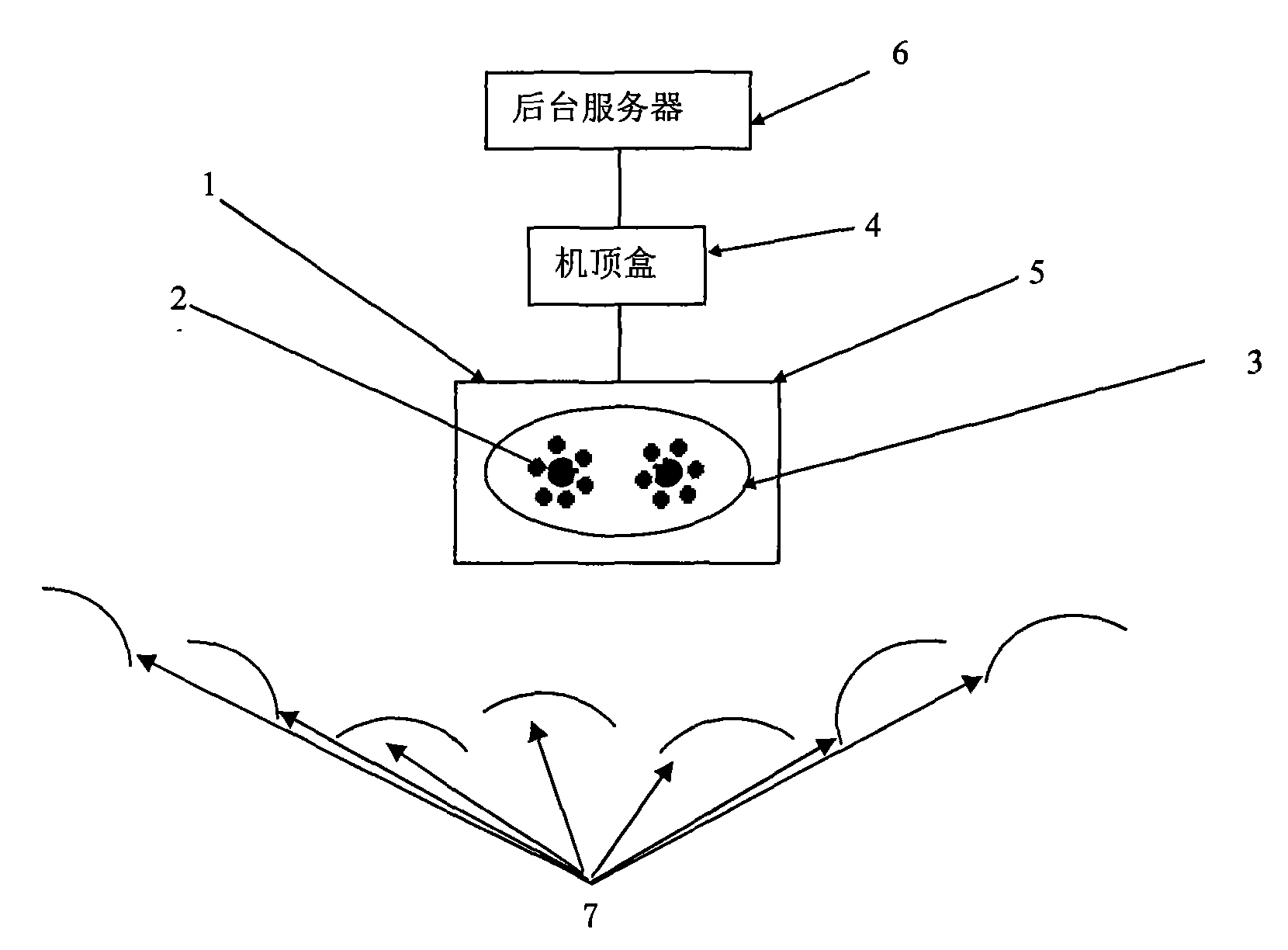 Statistical device and detection method for television audience ratings based on human face