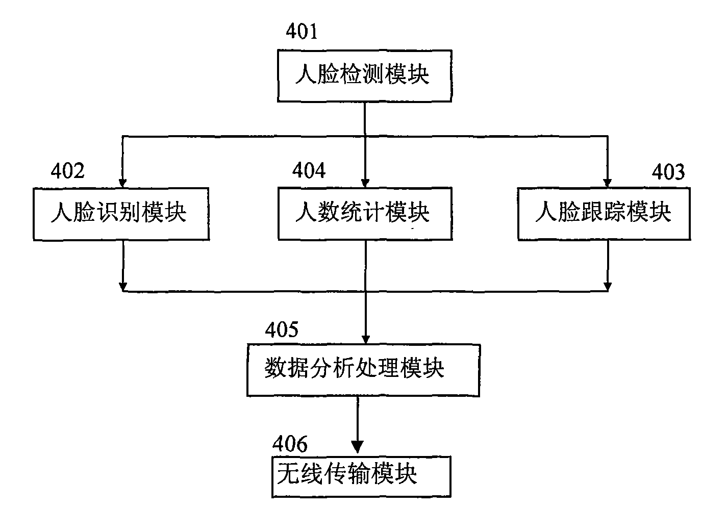 Statistical device and detection method for television audience ratings based on human face