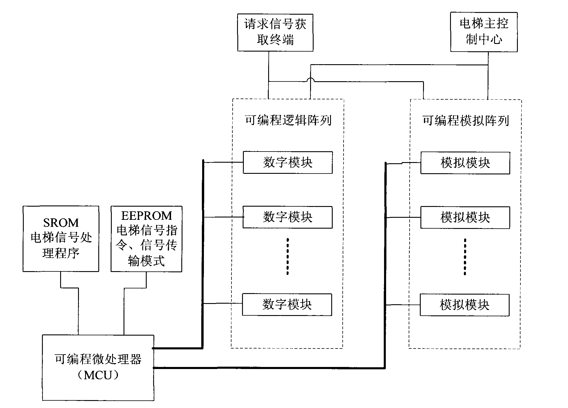 Elevator cage control panel