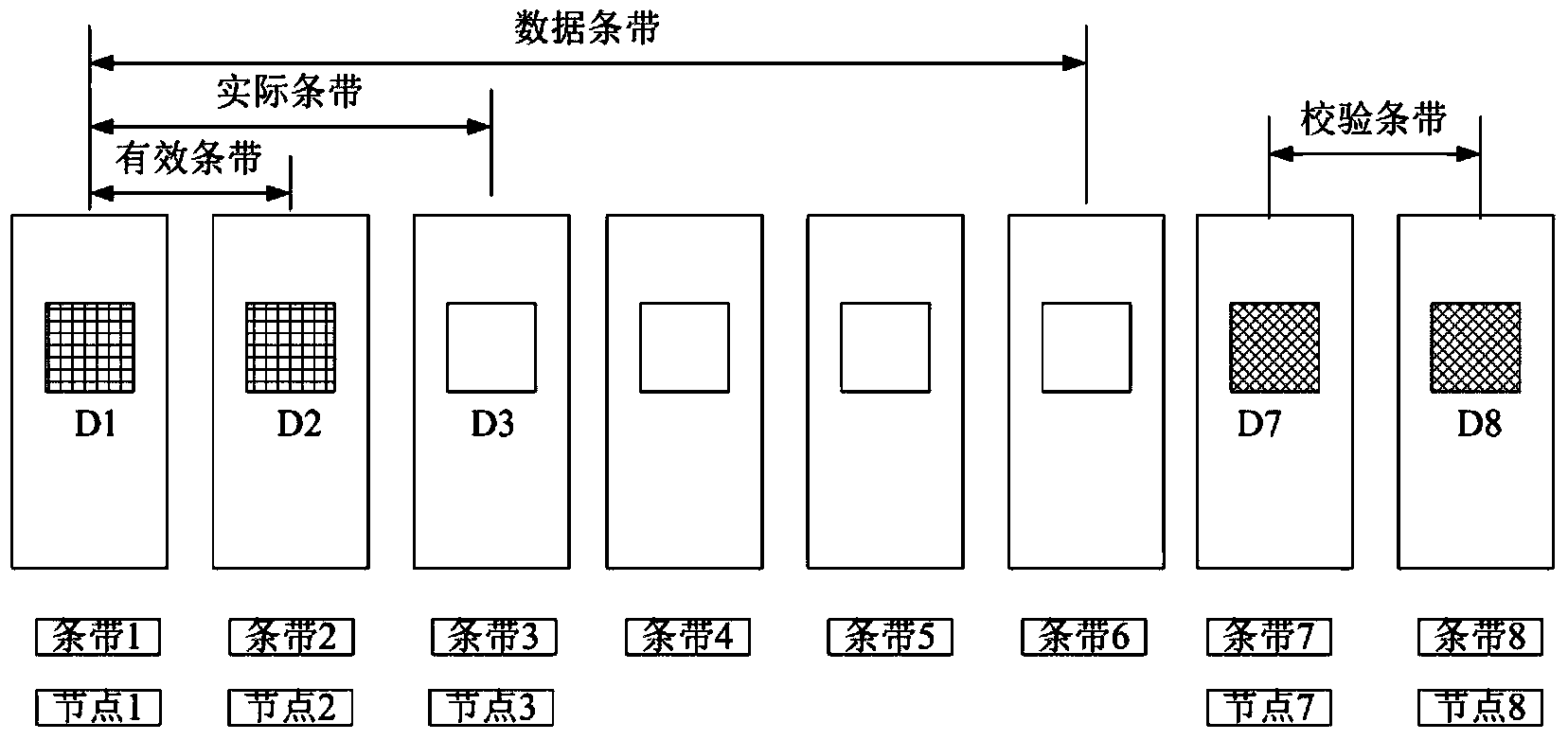 Data processing method and device in distributed file storage system