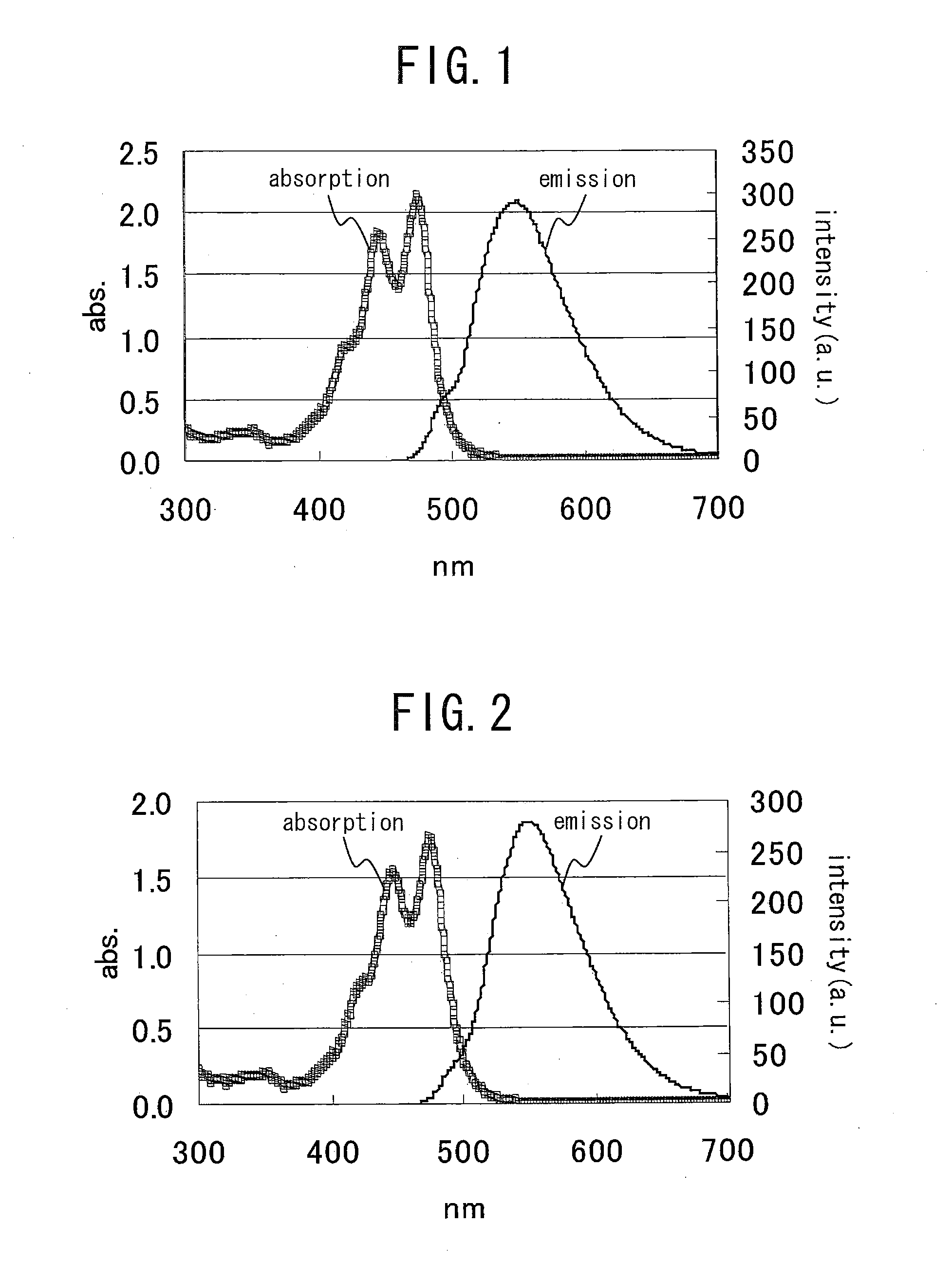 Methods for controlling optical property of wavelength conversion sheet and for producing wavelength conversion sheet, wavelength conversion sheet for cadmium telluride solar cell, and cadmium telluride solar cell