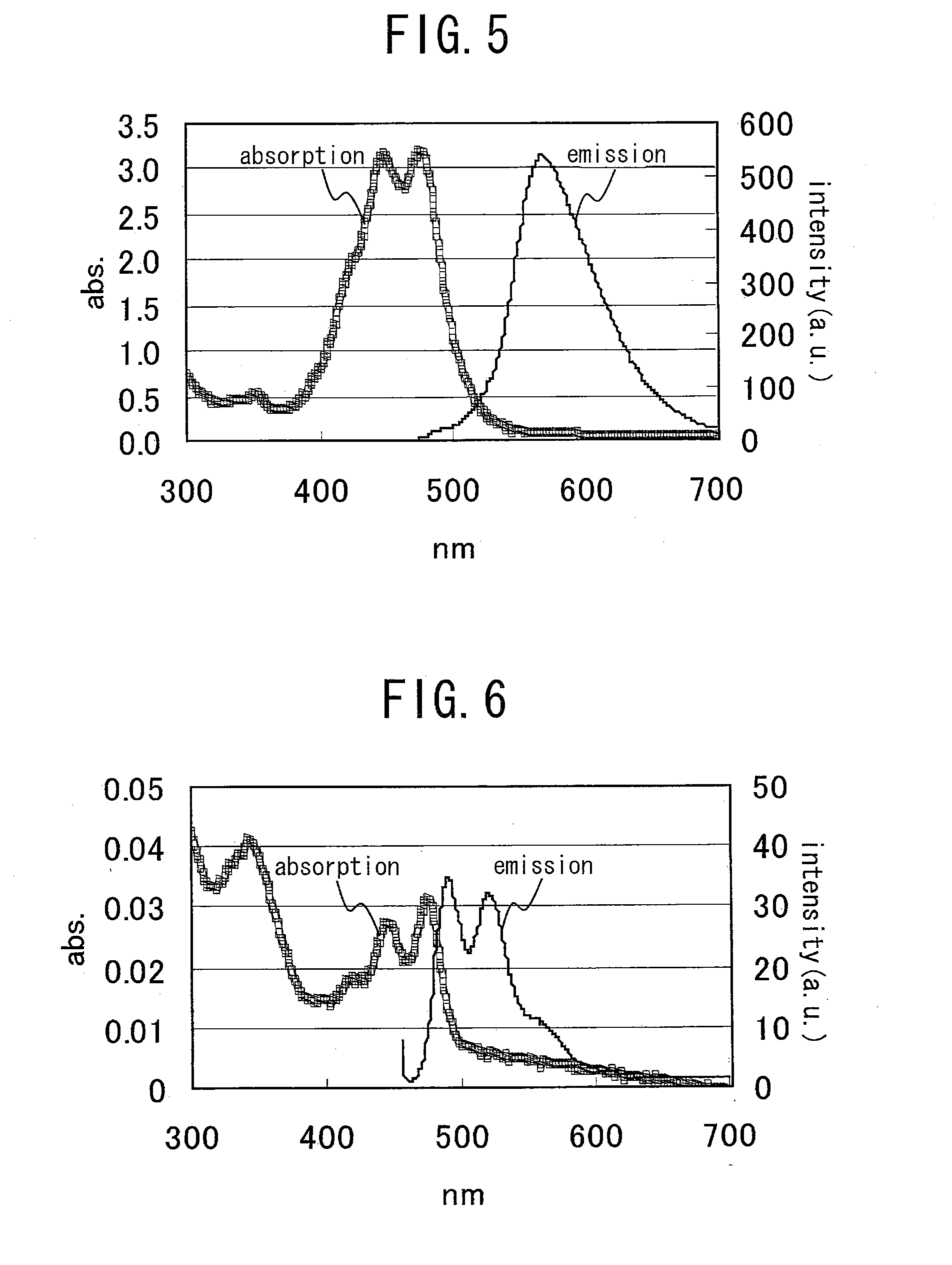 Methods for controlling optical property of wavelength conversion sheet and for producing wavelength conversion sheet, wavelength conversion sheet for cadmium telluride solar cell, and cadmium telluride solar cell