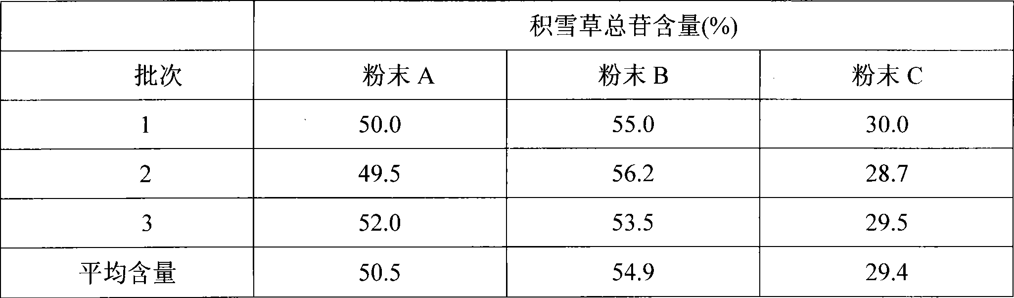 Asiatic centella extract and preparation methode thereof