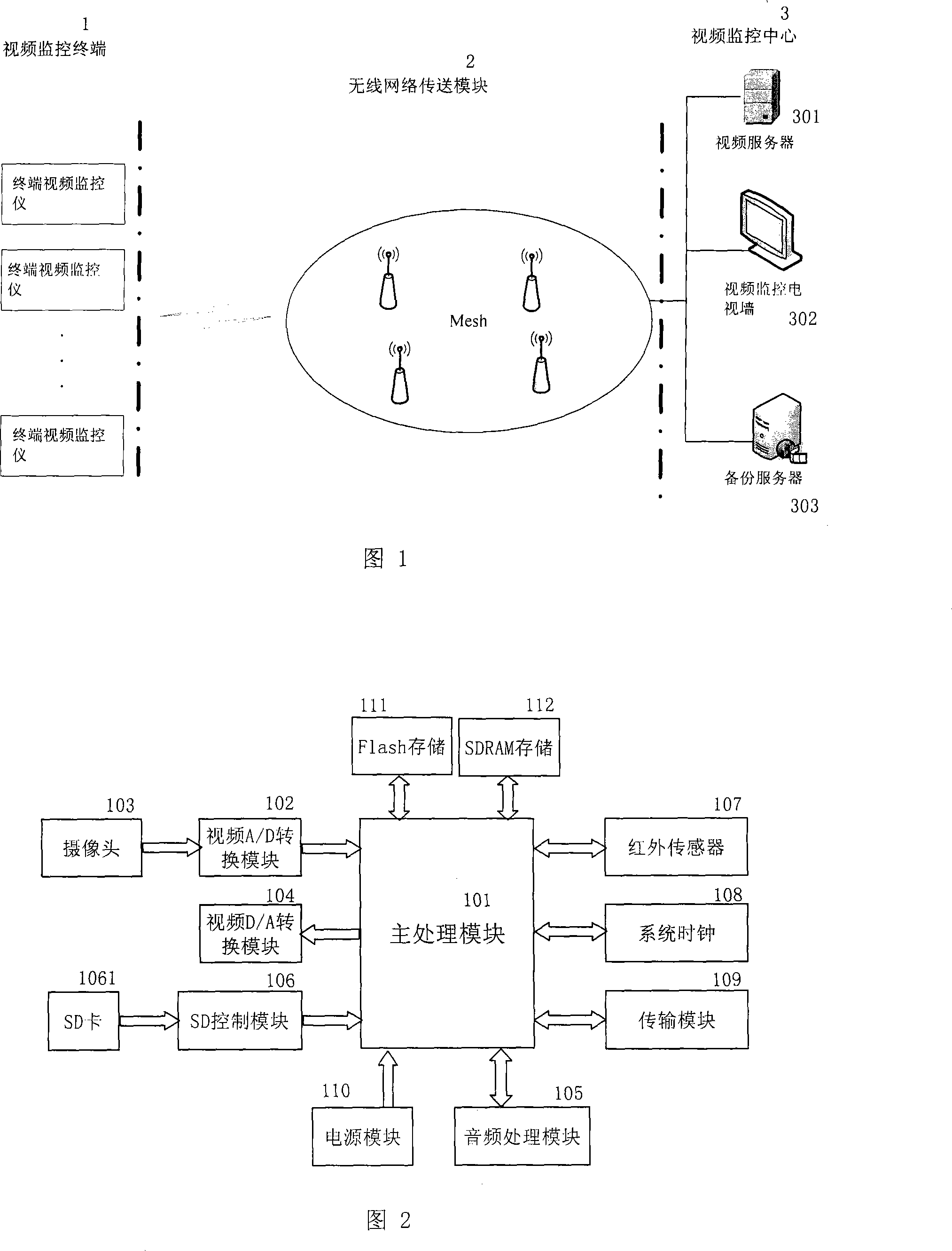 A wireless network video monitoring system of high mobility and the corresponding control method