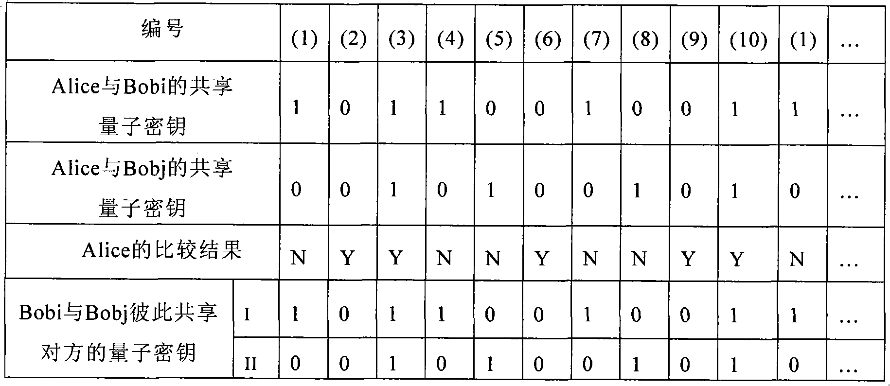 Expandable multi-user quantum key distribution network system and key distribution method thereof