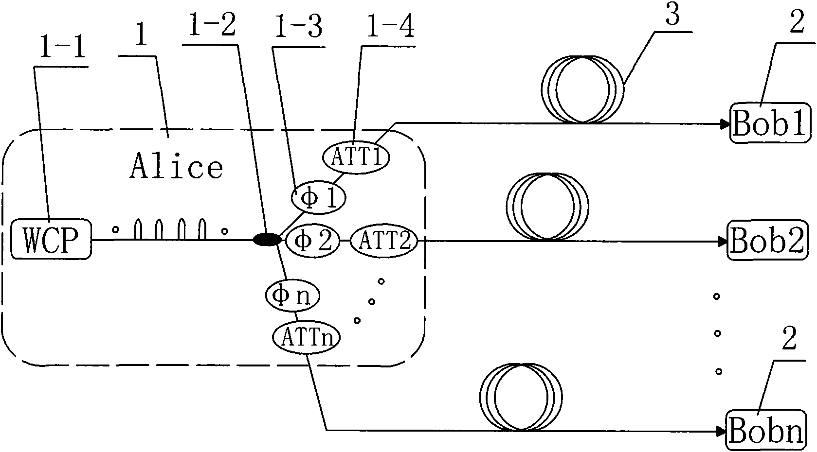 Expandable multi-user quantum key distribution network system and key distribution method thereof