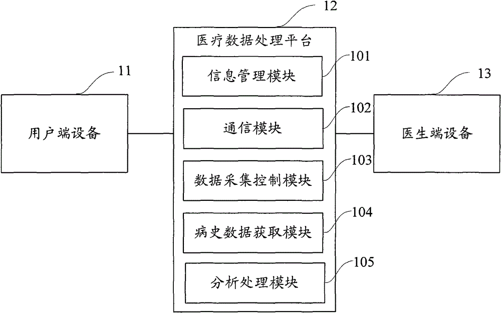 A telemedicine system