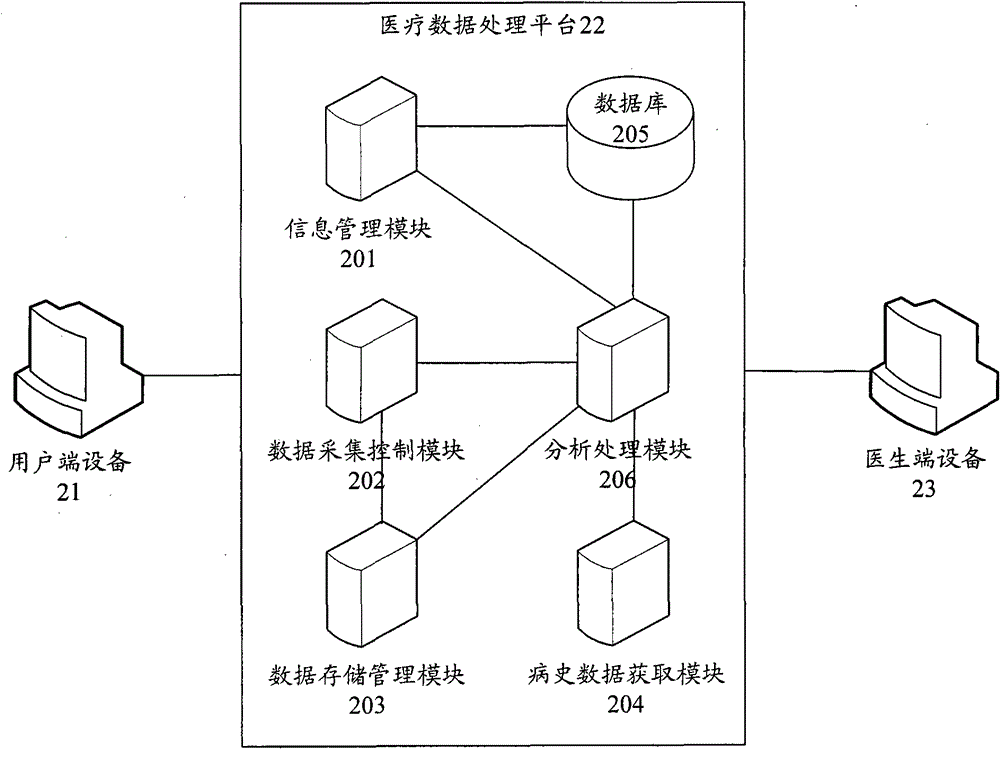 A telemedicine system