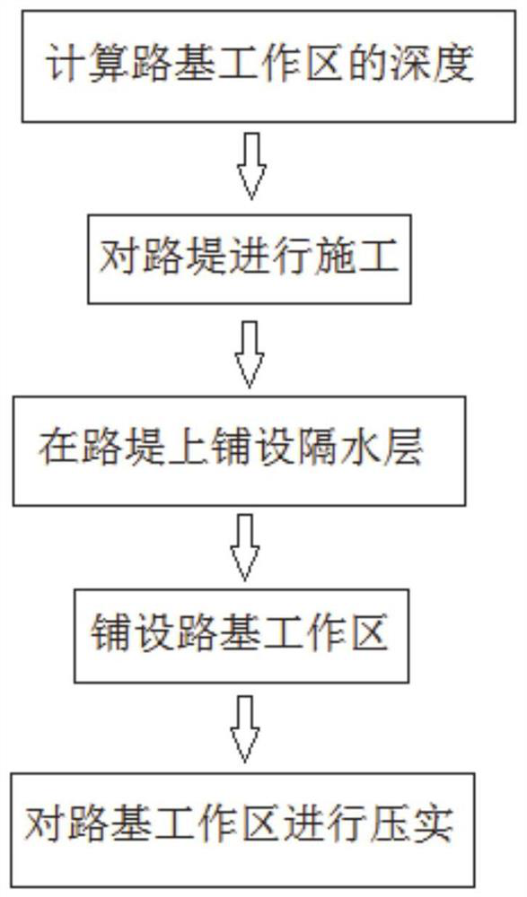 Construction method for soft rock roadbed in rainy and humid area