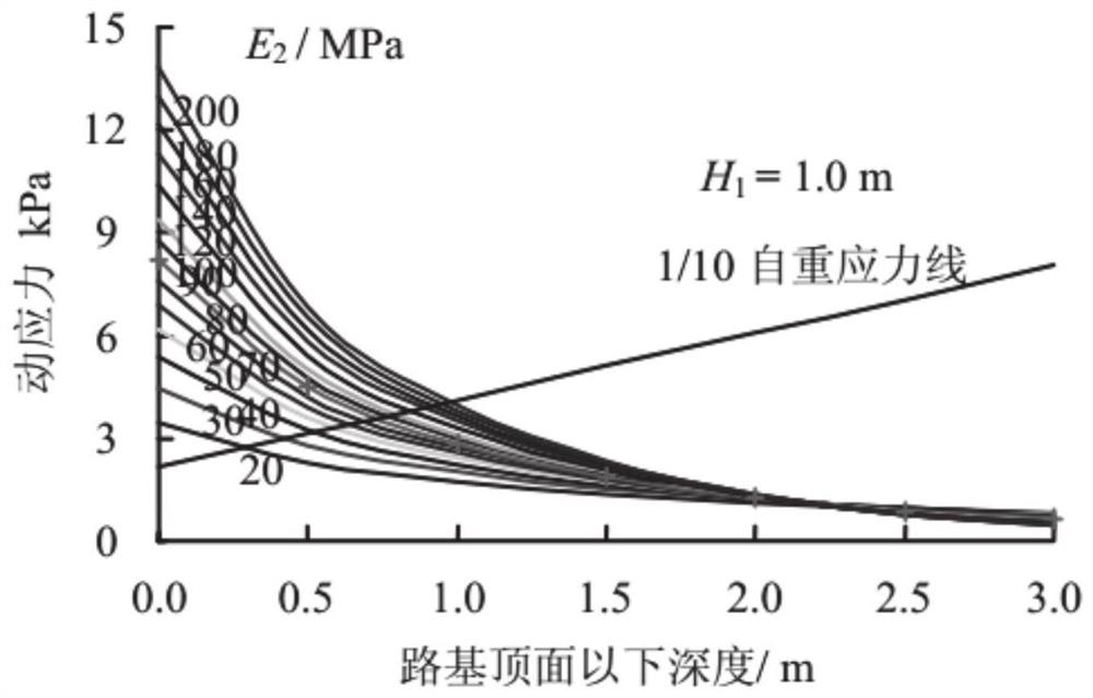 Construction method for soft rock roadbed in rainy and humid area