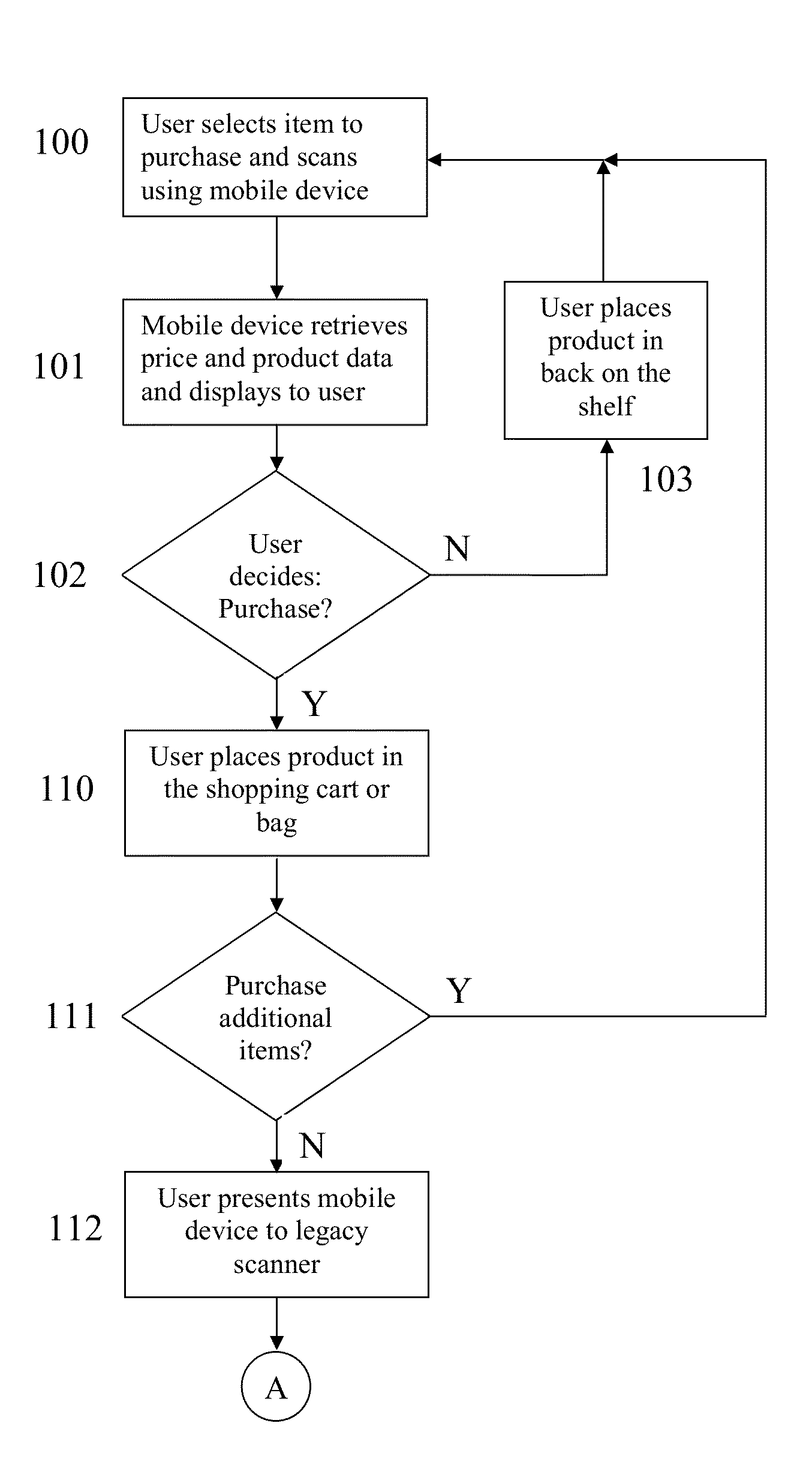 Checkout system and method