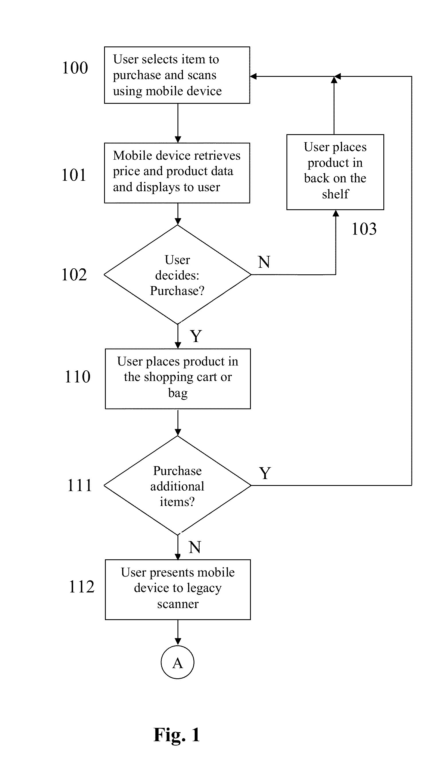 Checkout system and method