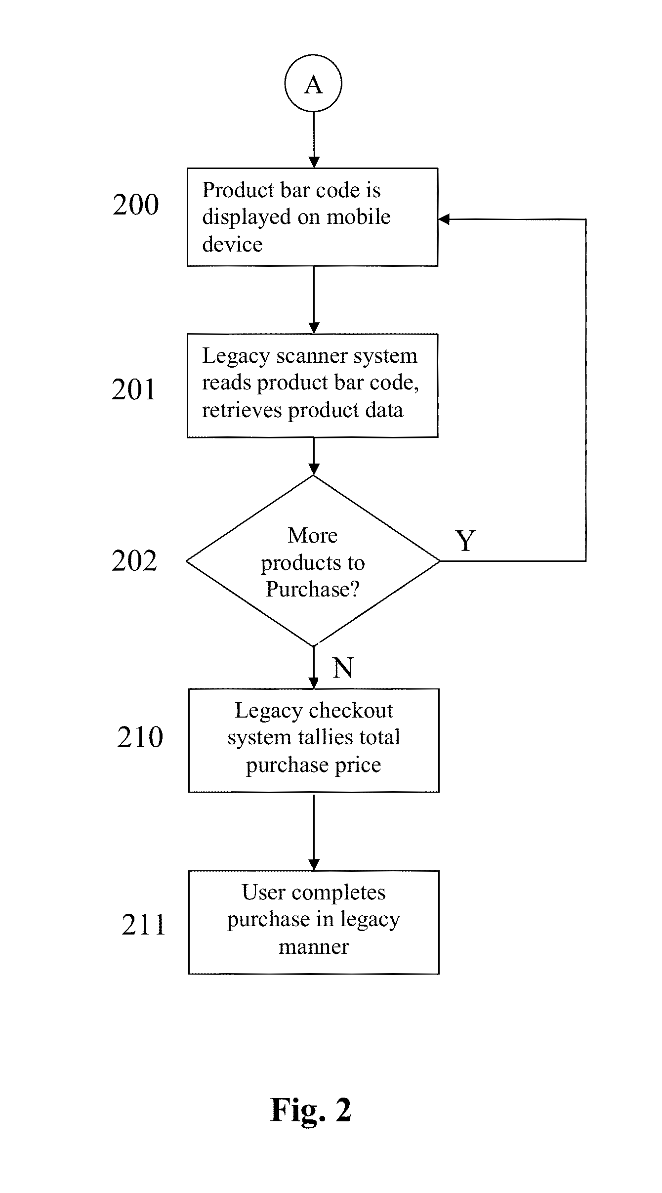 Checkout system and method