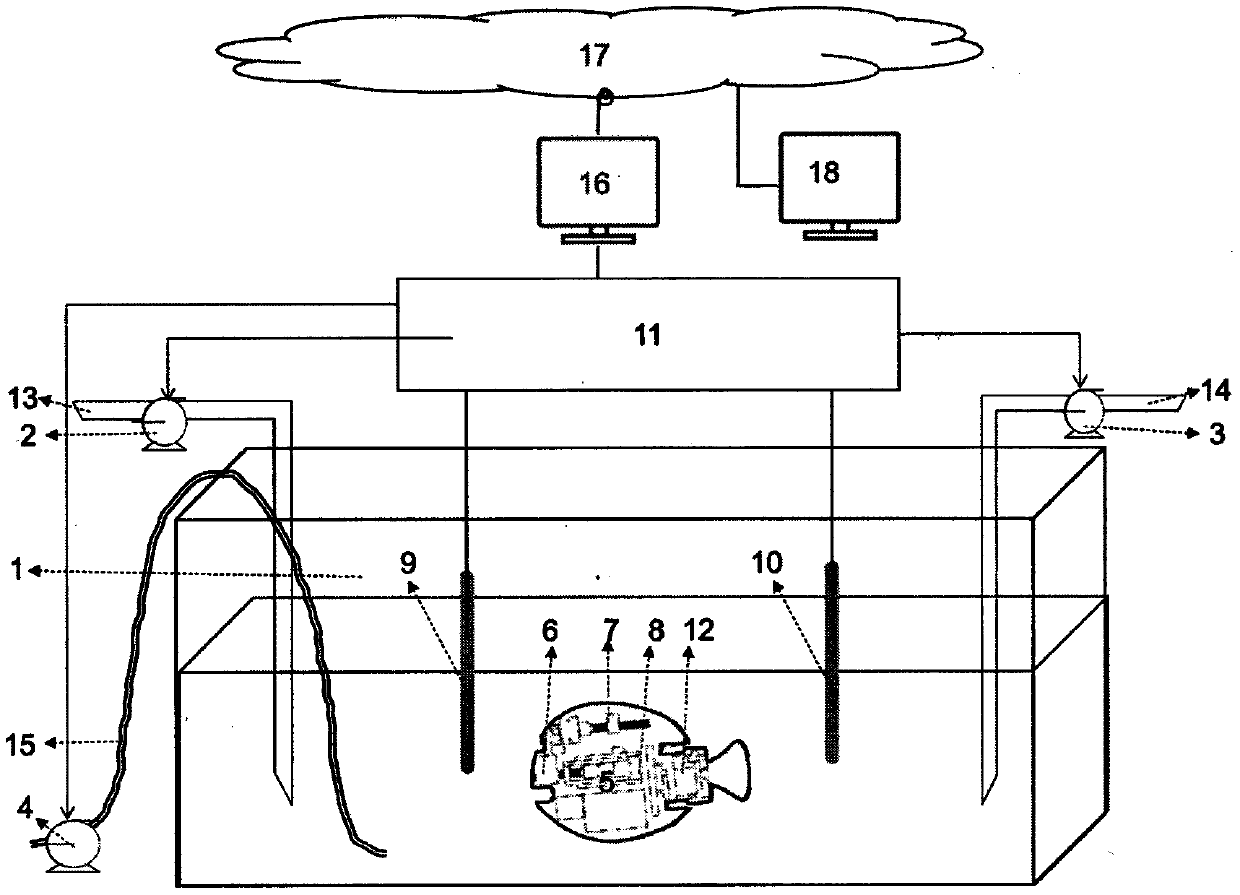 Underwater floating type ecological environment monitoring system and underwater floating type ecological environment intelligent breeding monitoring method