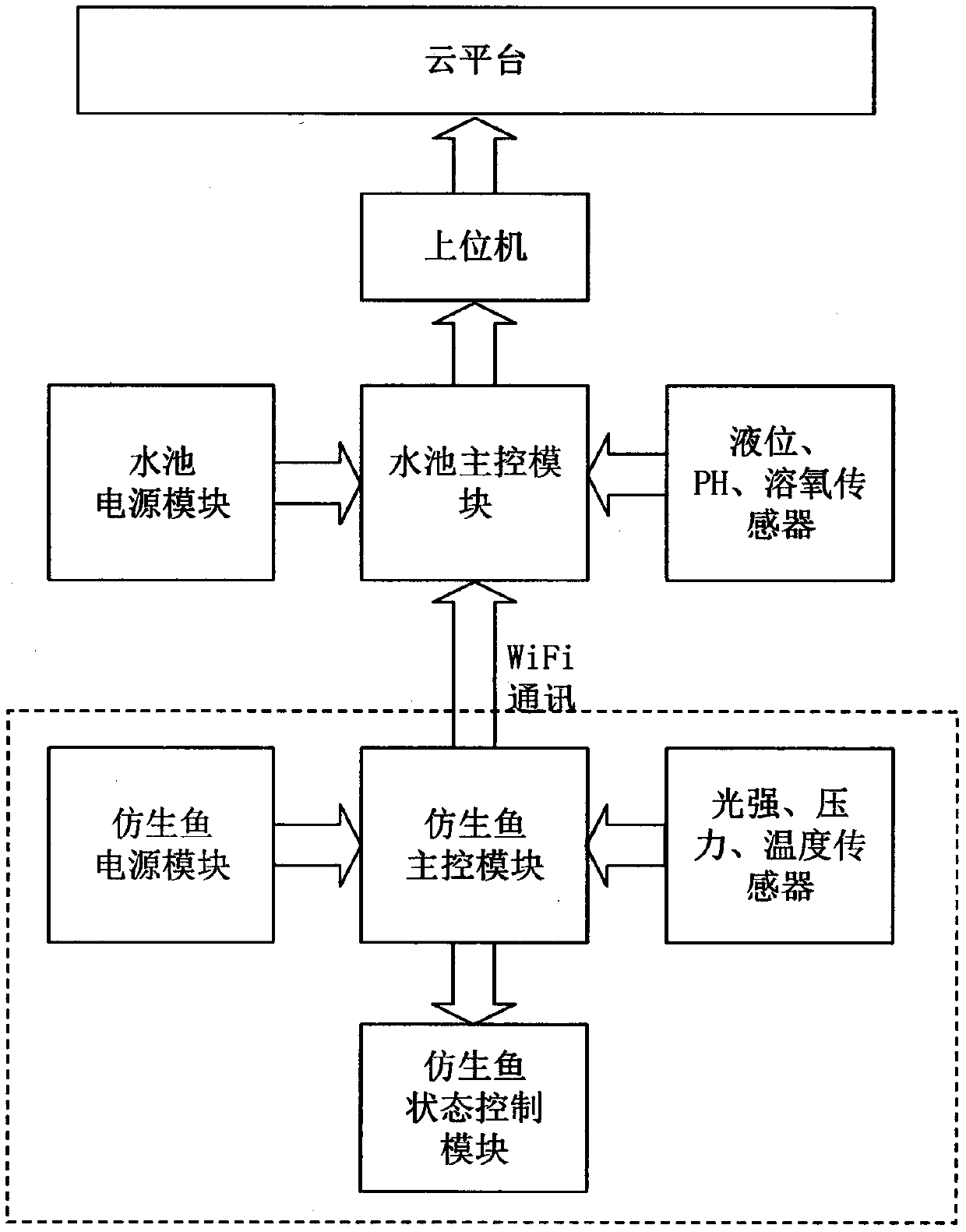 Underwater floating type ecological environment monitoring system and underwater floating type ecological environment intelligent breeding monitoring method