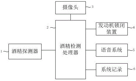 Vehicle-mounted drunk driving detection system