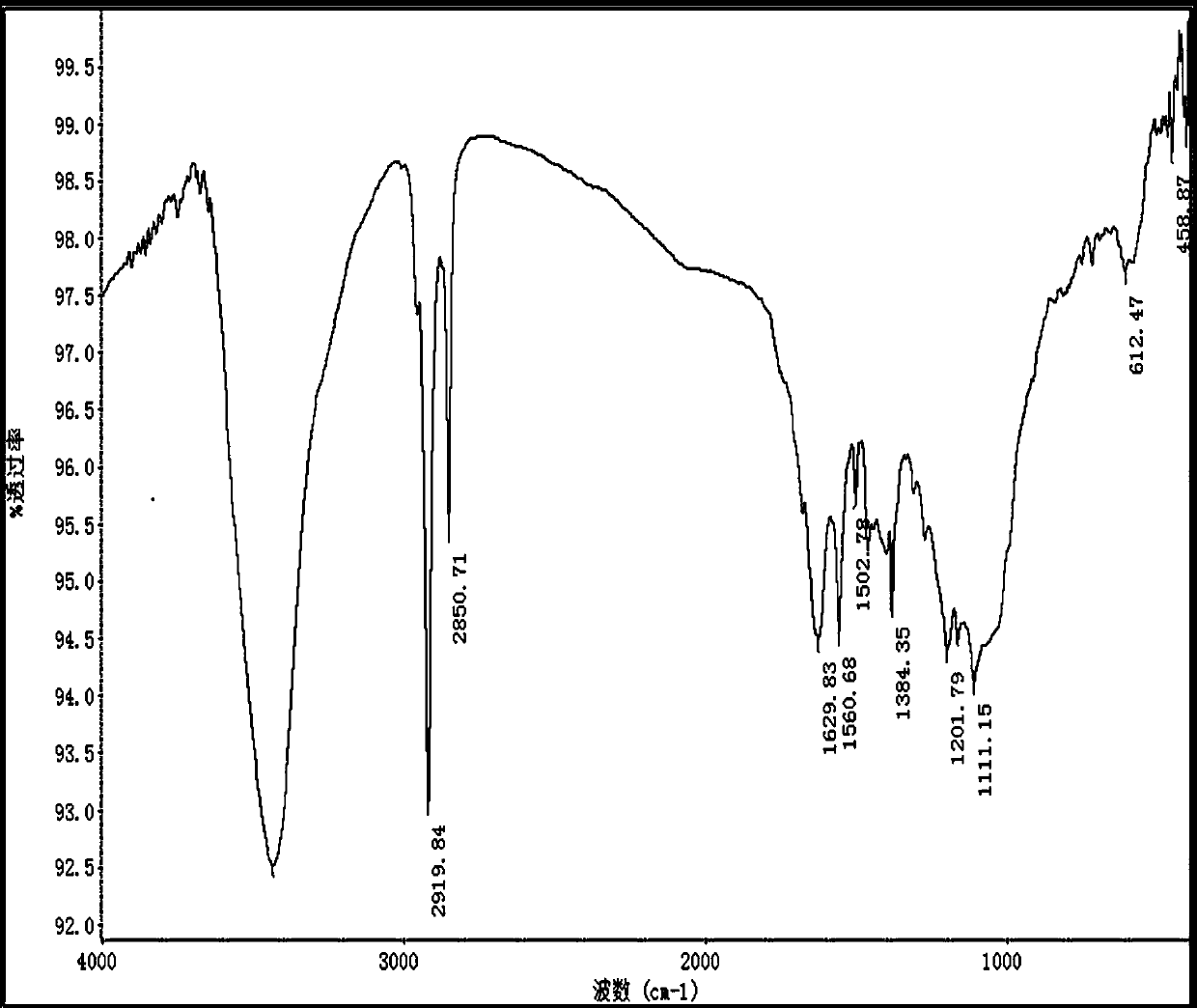 Preparation method of D2 structure hexafluoropropylene dimer with high reaction activity