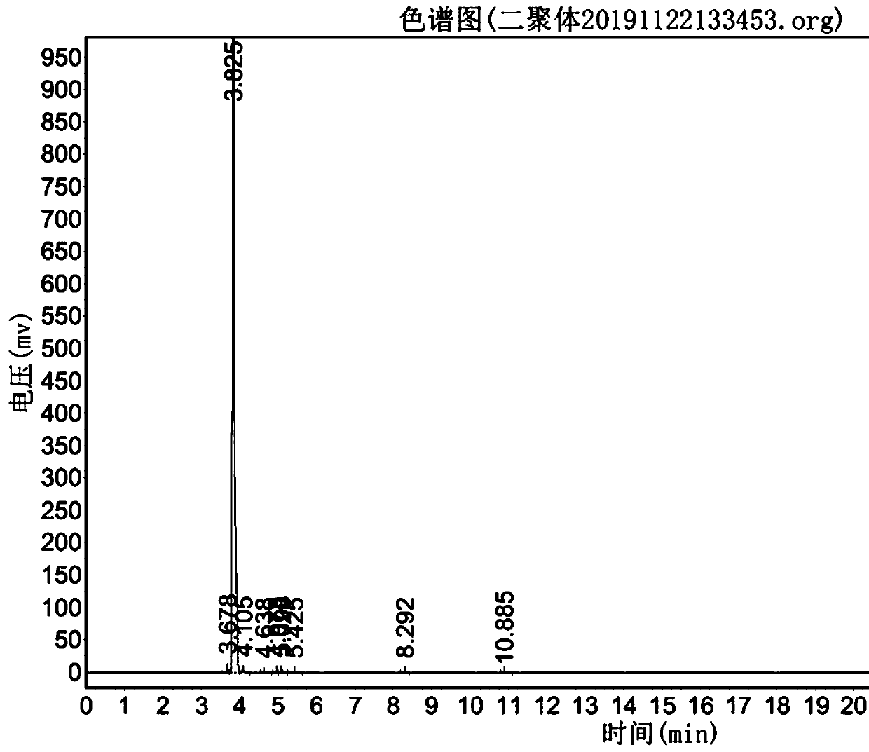 Preparation method of D2 structure hexafluoropropylene dimer with high reaction activity