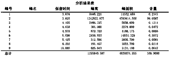 Preparation method of D2 structure hexafluoropropylene dimer with high reaction activity