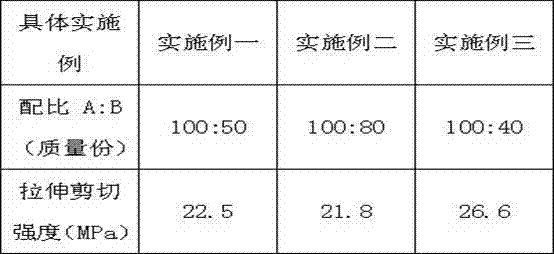 Epoxy resin ab glue for high temperature environment and method for making and using the same