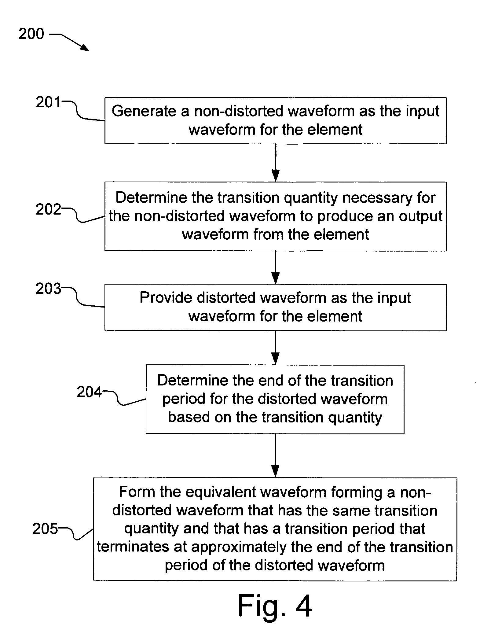 Determining equivalent waveforms for distorted waveforms