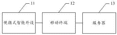 Device firmware upgrading method and device, computer readable storage medium and terminal