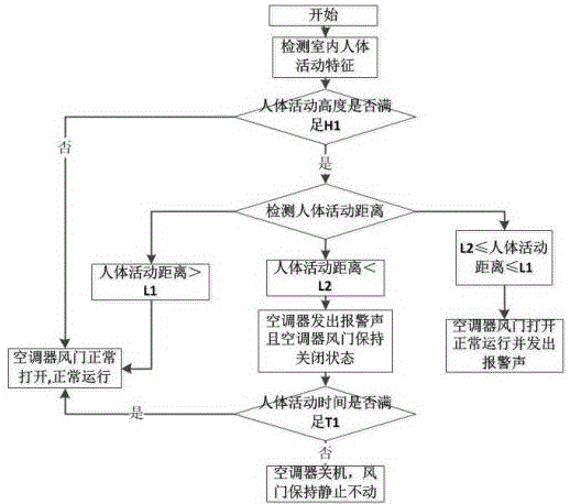 Cabinet air conditioner alarming reminder control method