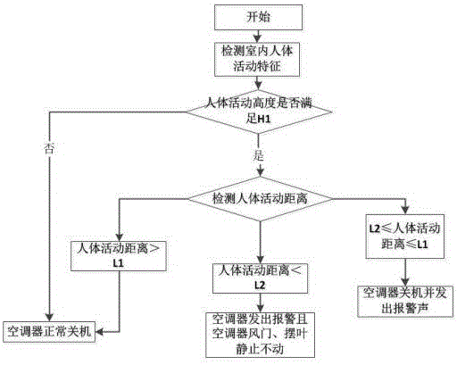 Cabinet air conditioner alarming reminder control method