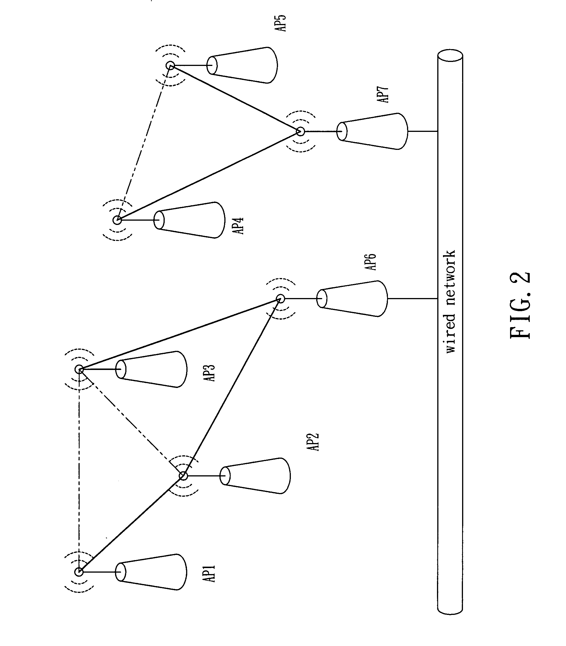 Topology system of wireless network with dynamic balance