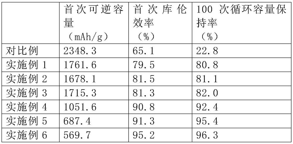 A kind of preparation method of nano energy storage material and lithium ion battery containing it