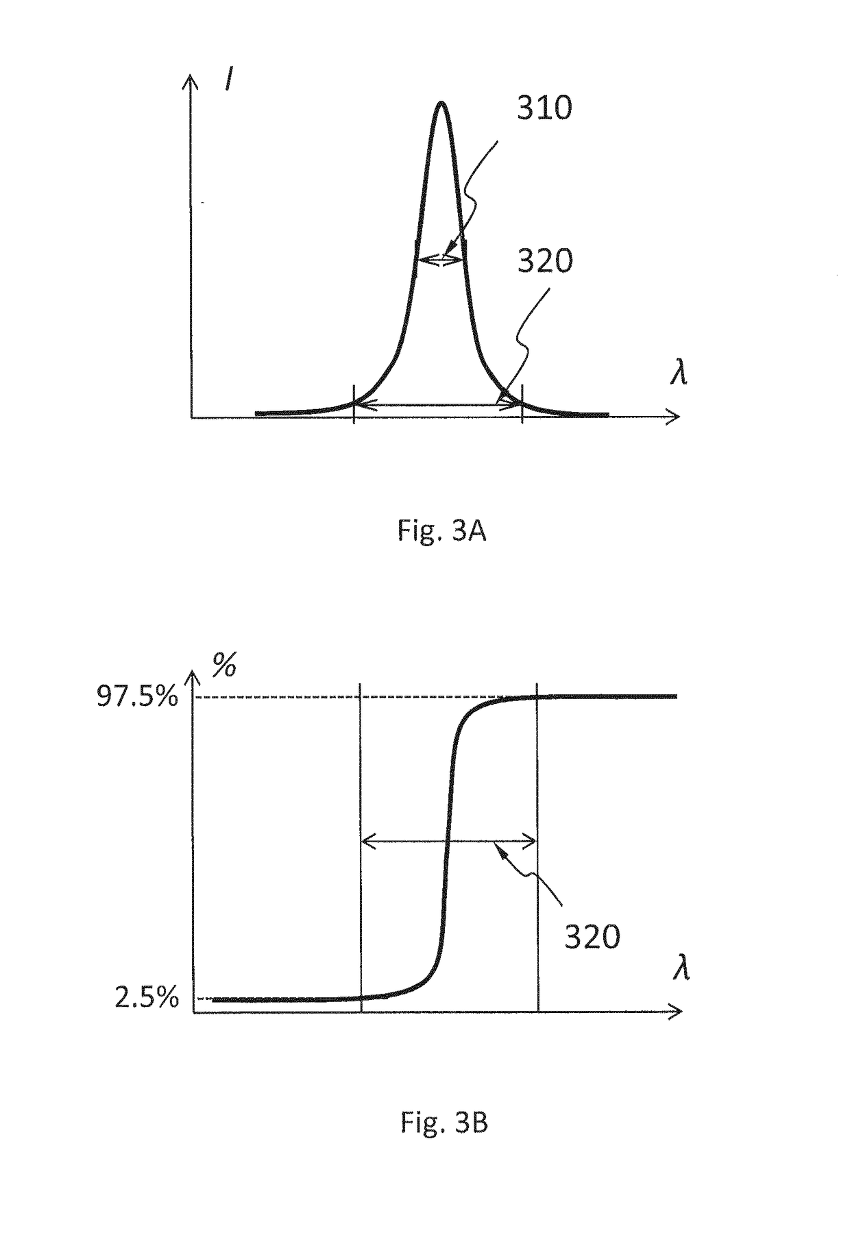 Optimization of source and bandwidth for new and existing patterning devices