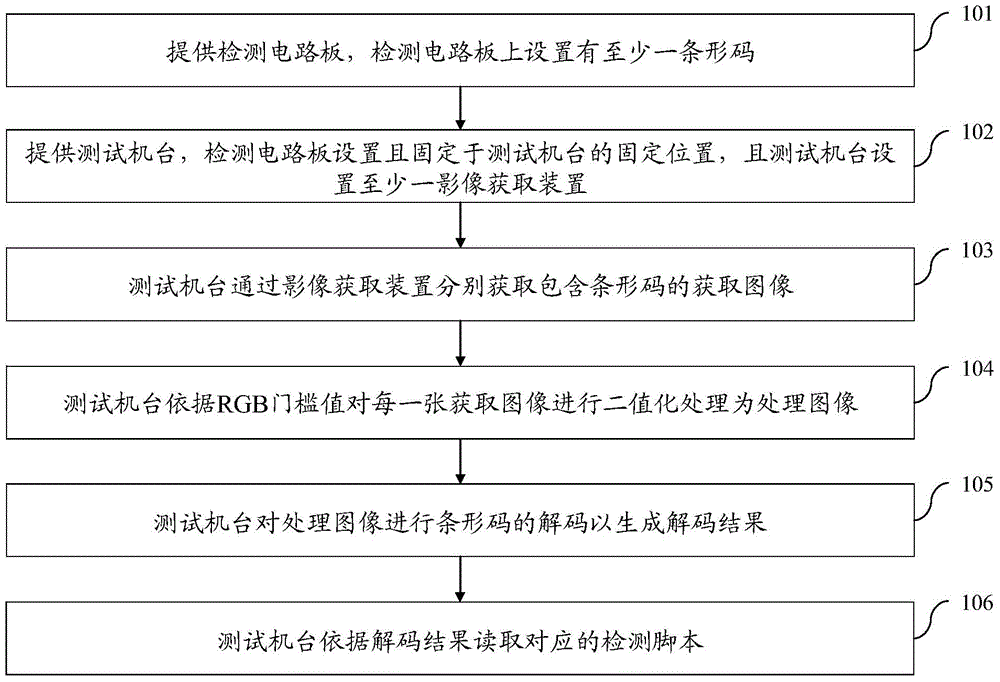 Reading system of corresponding detection script of circuit board and method thereof