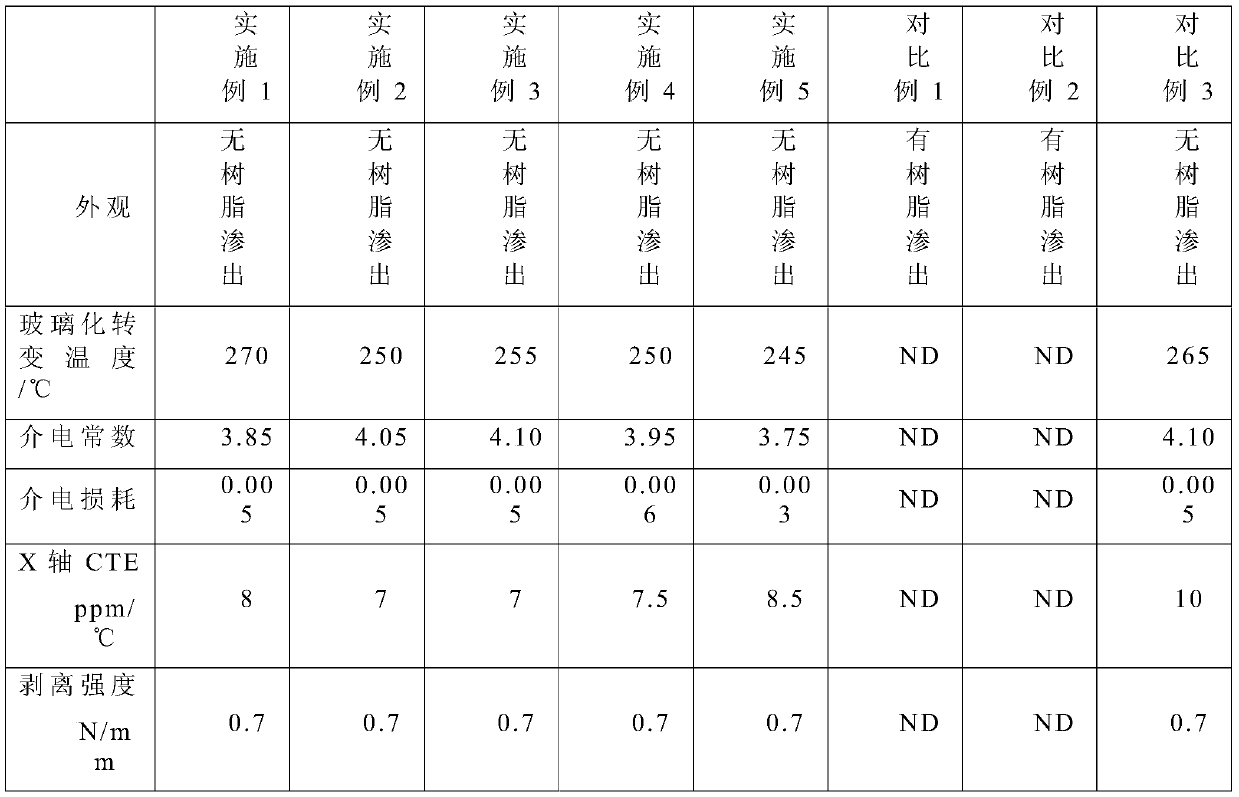 Modified maleimide resin composition as well as prepreg and laminated board prepared from modified maleimide resin composition