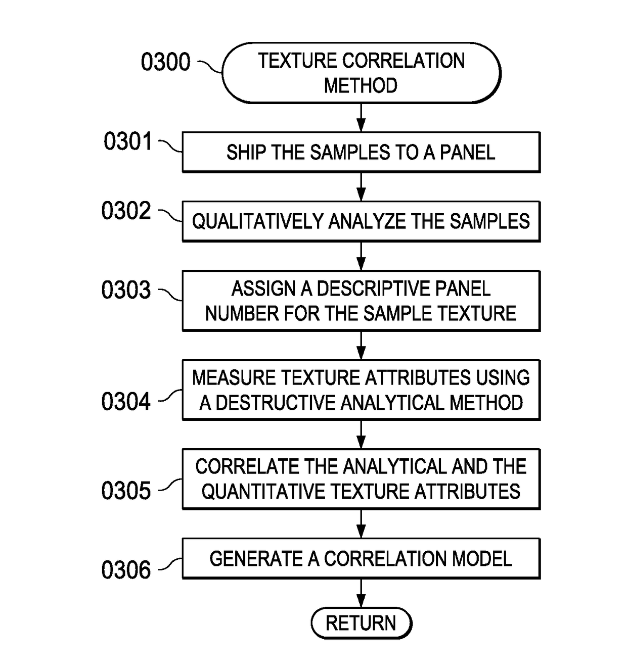 Quantitative Liquid Texture Measurement Apparatus and Method